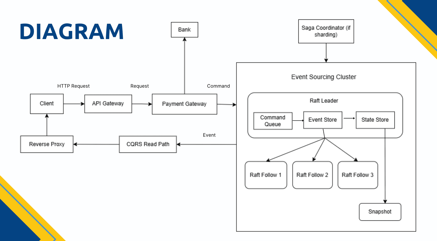 Digital Wallet System